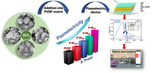 Flexible piezoelectric nanocomposites